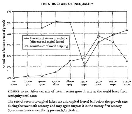 'Tax the rich' or 'immigrants are the problem'? Which wolf wins? The one the billionaires feed.